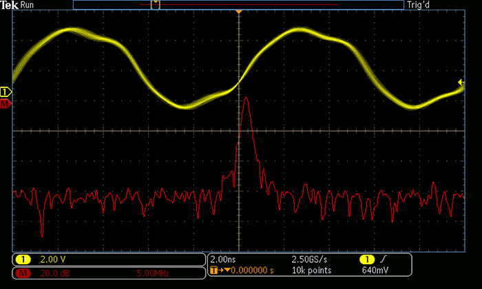 Figure 3. With the time domain optimised using conventional FFTs, frequency domain detail is lacking on this spread-spectrum clock signal